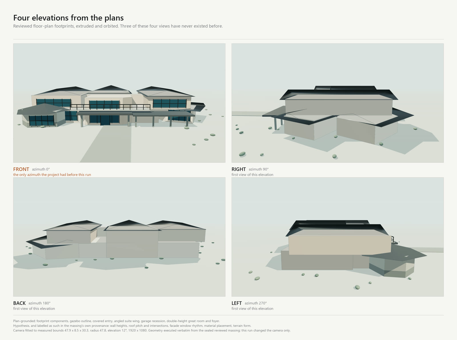 Four renders of the same
    house massing in a two-by-two grid, labelled front at zero degrees, right at ninety, back at one
    hundred and eighty, and left at two hundred and seventy. The front shows glazing, a balcony rail, a
    covered entry and a gazebo. The other three are plain massing with hipped roofs and no windows.