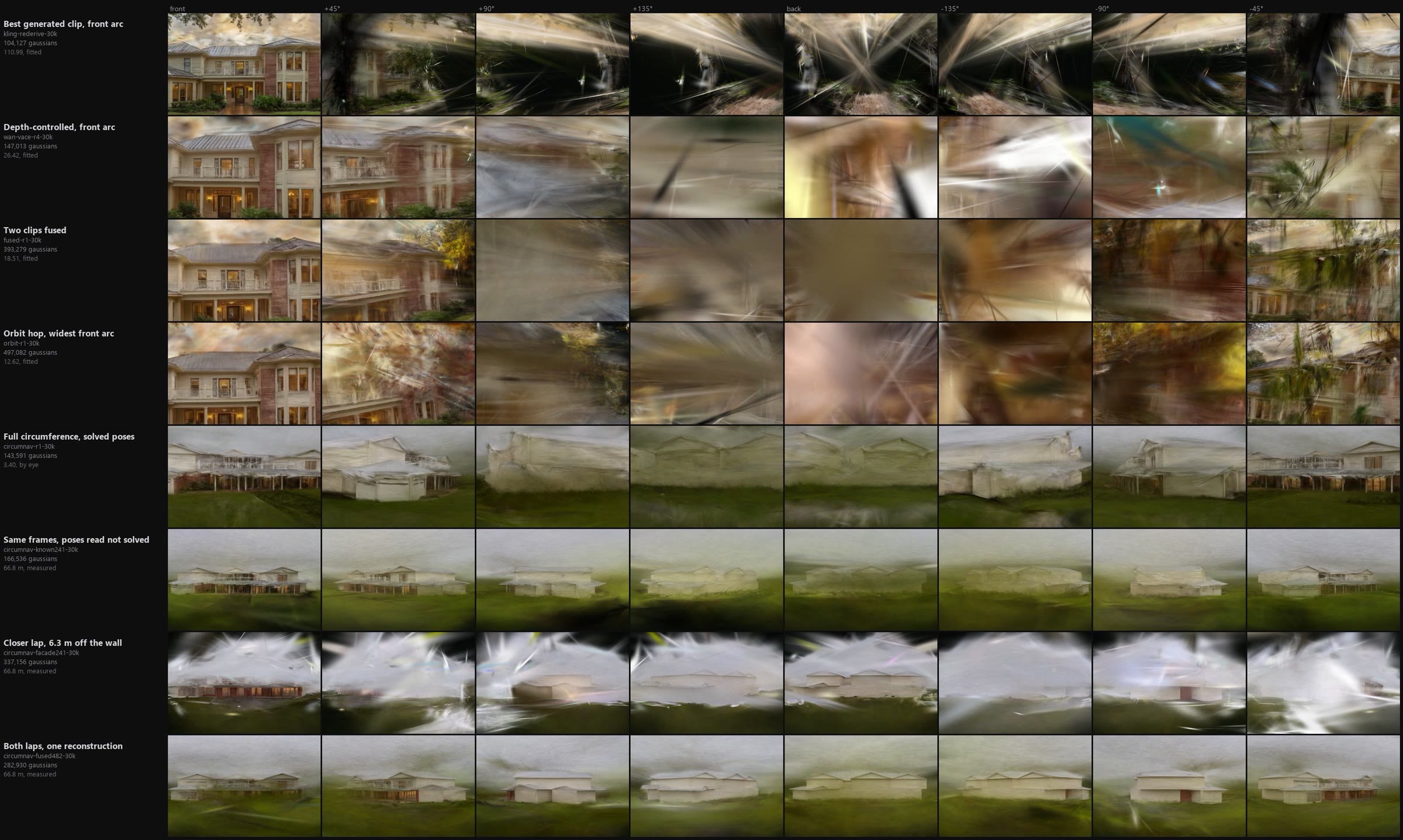 Eight rows of eight
    renders. The top four rows show a sharp brick and glass house in the leftmost frame and dissolve into
    colored streaks and blur across the remaining seven. The bottom four rows each show a complete house
    standing level and correctly proportioned in all eight frames.